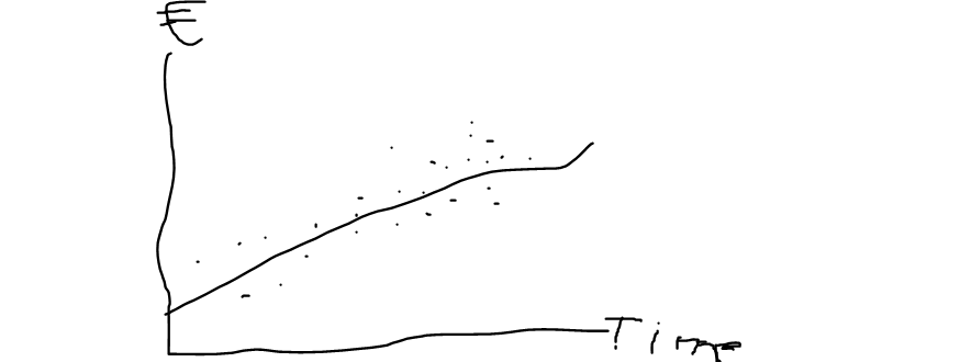 What is a timeseries What is a timeseries